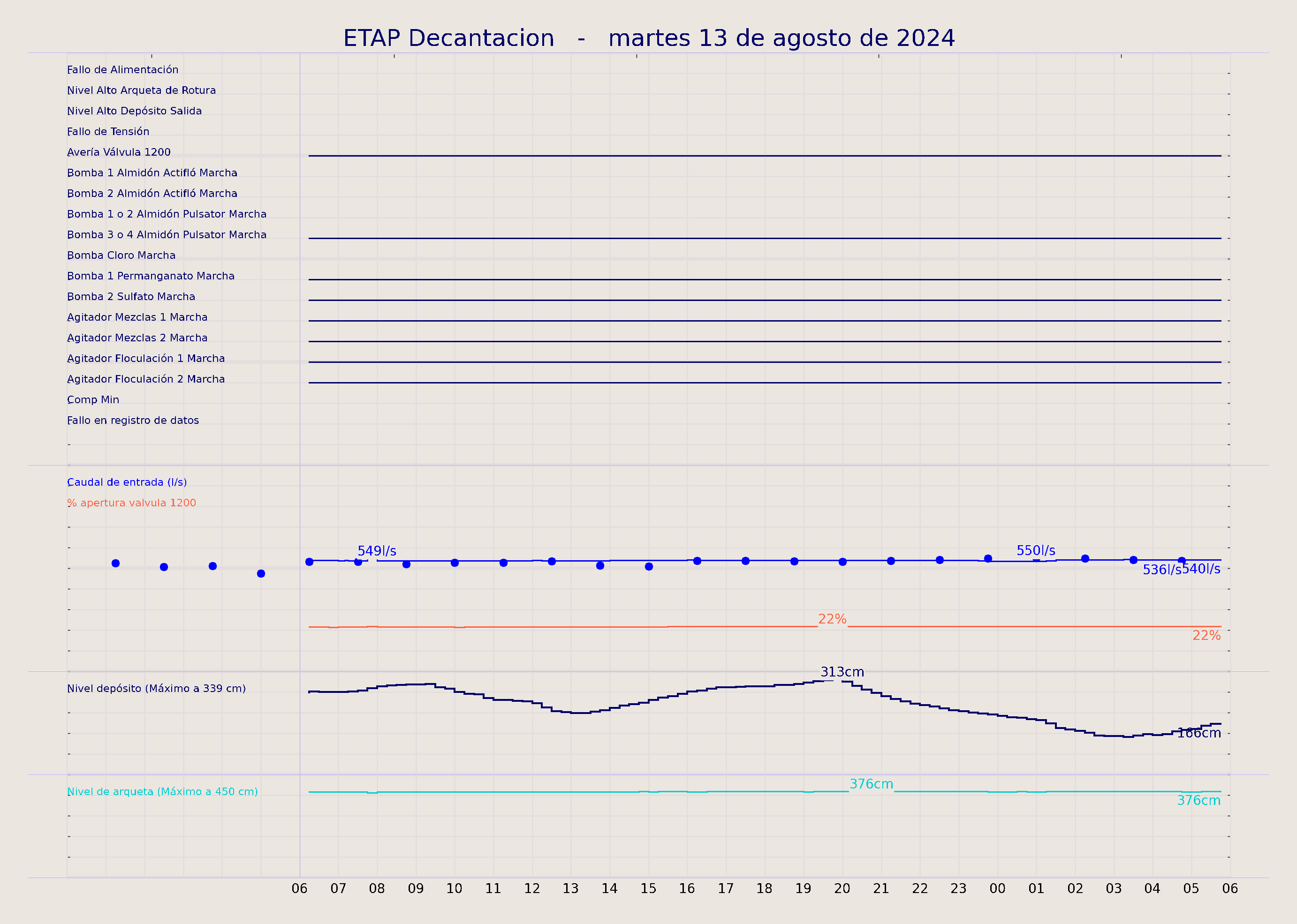 ../../imagenes/vid/2024/ETAP Decantacion/2024-08-13 ETAP Decantacion.png